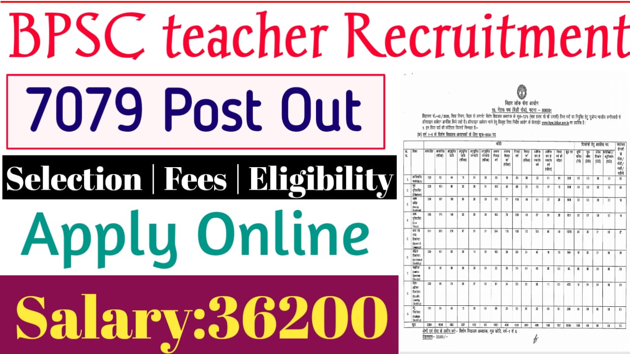 BPSC Special Teacher Recruitment 2025